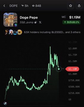 A mobile screenshot shows the $DOPE (Doge Pepe) token trending on Pumpfun with a market cap of $1.19M and a +3451.81% gain, featuring a green candlestick price chart that surges dramatically to highlight the post's claim that "Doge Pepe $DOPE is now trending on the Pumpfun app!"