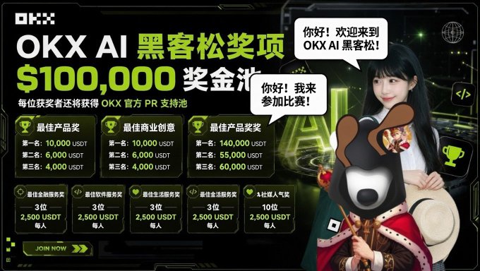 A promotional graphic for "OKX AI 黑客松奖项" advertises a $100,000 prize pool with various tier awards in USDT, featuring an anime-style mascot character.
