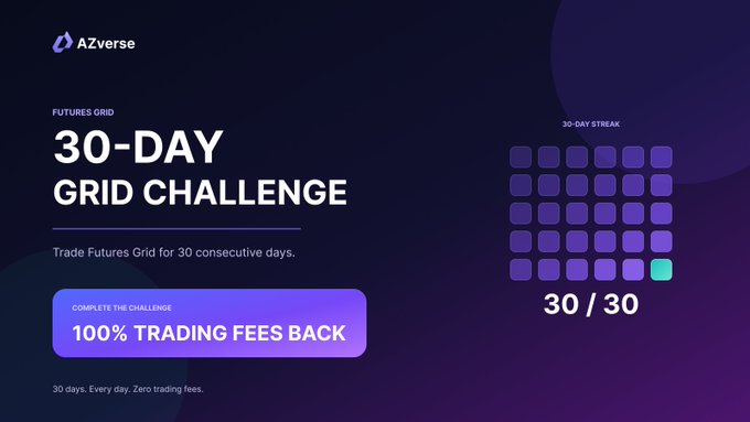 A promotional graphic for AZverse's "Futures Grid 30-Day Grid Challenge" featuring a completed 30/30 grid streak tracker and a purple banner offering "100% Trading Fees Back," which aligns with the post's call to action for traders to join the challenge and earn refunds on eligible Futures Grid trading fees.