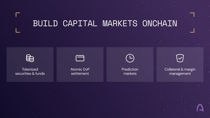 A digital slide with a purple background displays the text 'BUILD CAPITAL MARKETS ONCHAIN' above four icons labeled 'Tokenized securities & funds', 'Atomic DvP settlement', 'Prediction markets', and 'Collateral & margin management'.