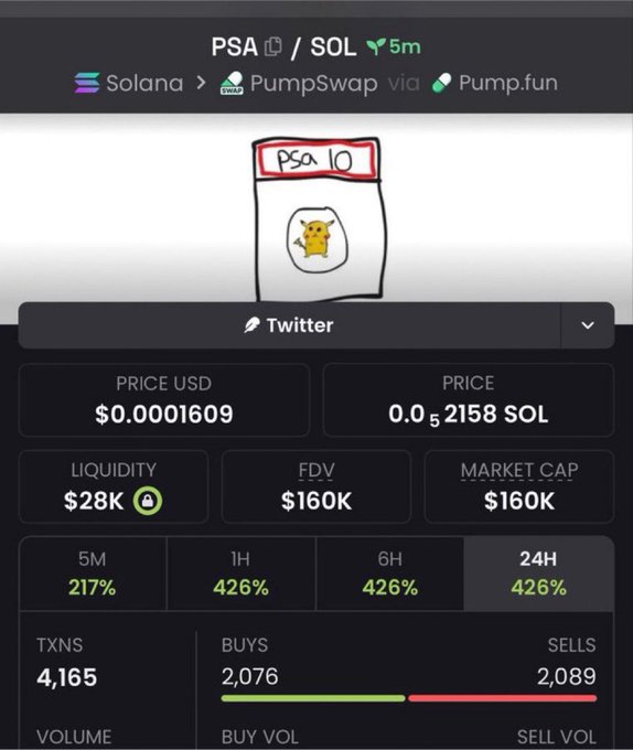 A cryptocurrency trading screen for the PSA/SOL token on Solana via PumpSwap and Pump.fun, showing a price of $0.0001609, a market cap of $160K, and 426% gains.