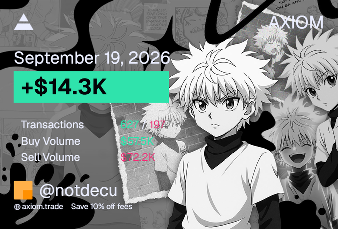 The image is a black-and-white anime-style graphic featuring a character with spiky hair from what appears to be Hunter x Hunter, with the date "September 19, 2026" and trading stats showing 627 transactions, $6.6K buy volume, and $12.2K sell volume, totaling "+$14.3K" — visually celebrating the trader's profitable day mentioned in the caption.