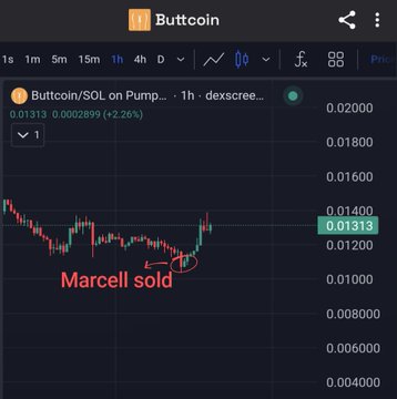 A trading chart for Buttcoin/SOL on Pump showing a price of 0.01313 with a red annotation 'Marcell sold' at a recent peak.