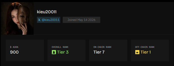 A user profile for 'kieu20011' showing 900 $AURA, Overall Rank Tier 3, On-Chain Rank Tier 7, and Off-Chain Rank Tier 1, joined May 14 2026.