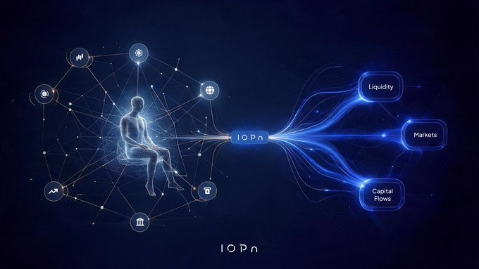 The image depicts a futuristic, dark-blue digital illustration featuring a glowing wireframe human figure seated in profile on the left, surrounded by interconnected nodes and icons representing various data or financial elements. From this figure, luminous energy streams flow toward a central node labeled "IOPN," which then branches out to three illuminated boxes on the right labeled "Liquidity," "Markets," and "Capital Flows." The IOPN logo appears at the bottom center, visually reinforcing the post's message about the Internet of People Network's thesis, where the human user sits at the core, channeling value into permissionless markets and transparent, on-chain settlement without intermediaries.