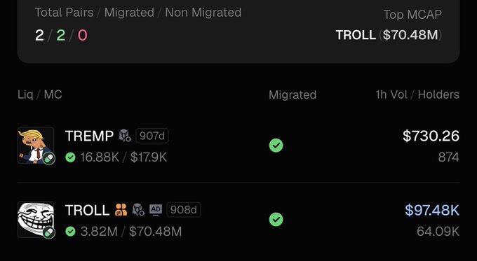 A cryptocurrency dashboard showing two token pairs: TREMP ($730.26, 16.88K liquidity, $17.9K MC, 874 holders, 907d old) and TROLL ($97.48K, 3.82M liquidity, $70.48M MC, 64.09K holders, 908d old), with both marked as migrated and TROLL highlighted as Top MCAP.
