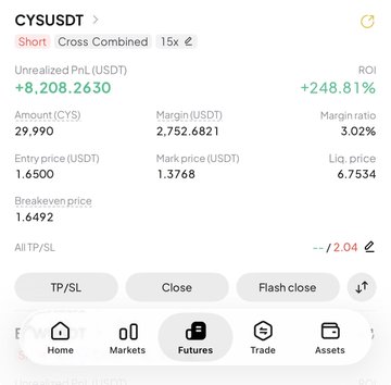 A Binance Futures trading interface shows an active short position on CYUSDT with an unrealized profit of +$8,208.26 USDT (+248.81% ROI) at a mark price of 1.3768, supporting the post's claim of a massive gain on the CYS short trade.