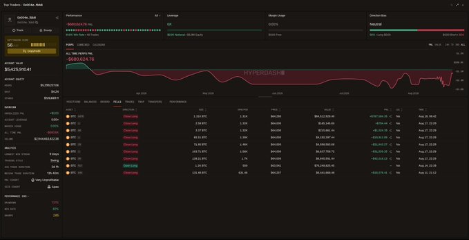 A Top Traders dashboard on BloFin showing a leveraged position worth $625,910.41 with an unrealized P&L of -$650,624.76, a long margin usage, and a list of positions in 'Other Long' coins.
