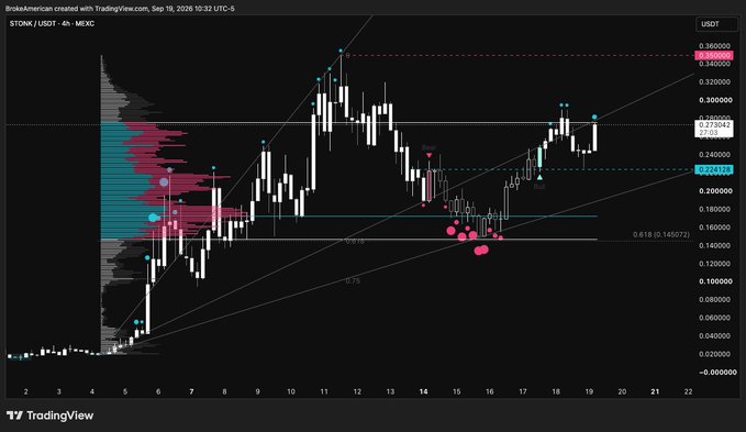 A TradingView candlestick chart for STONK/USDT showing price action, volume, and technical indicators.