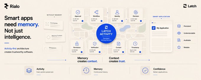 A presentation slide from Rialo showing their 'Activity-First architecture' for smart apps, highlighting how 'Memory creates context' and 'Context creates trust.'
