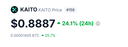 A cryptocurrency price display for KAITO showing $0.8887 with a 24.1% increase and a 25.7% gain against BTC.