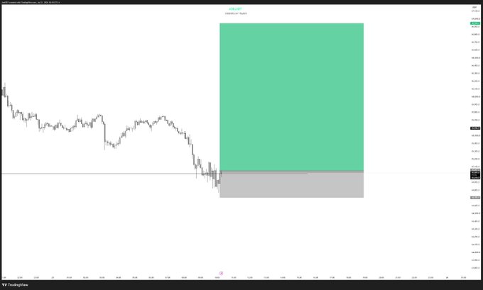 A TradingView chart titled "$BTCUSD" showing Bitcoin's recent price decline, with a green-shaded rectangle projecting a potential upward move toward the 100,000 level from current lows around 95,000. A gray box below marks a stop-loss zone, visualizing the trader's long scalp setup with defined risk and target.