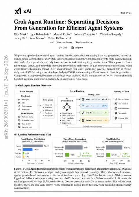 The first page of an academic paper titled 'Grok Agent Runtime: Separating Decisions From Generation for Efficient Agent Systems' by Elon Musk, Igor Babuschkin, Manuel Kroiss, Yuhuai (Tony) Wu, Christian Szegedy, Jimmy Ba, Rémi Munos, and Tobias Pohlen, published by xAI.