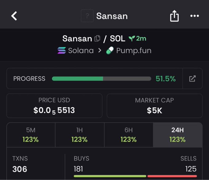 Screenshot of a cryptocurrency token page showing 'Sansan' on the Solana blockchain via Pump.fun, with a price of $0.0₅5513 USD, a market cap of $5K, and a progress bar at 51.5%.
