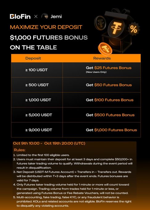 A BloFin x Jemi promotional poster offering a '$1,000 FUTURES BONUS' with a deposit rewards table ranging from $25 to $1,000 for deposits of 100 to 9,000 USDT, valid Oct 9th-19th.