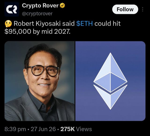 A tweet from @cryptorover featuring Robert Kiyosaki's photo alongside the Ethereum (ETH) logo, stating "Robert Kiyosaki said $ETH could hit $95,000 by mid 2027," which aligns with the post's claim of Kiyosaki predicting a massive 90X increase in ETH by next year.