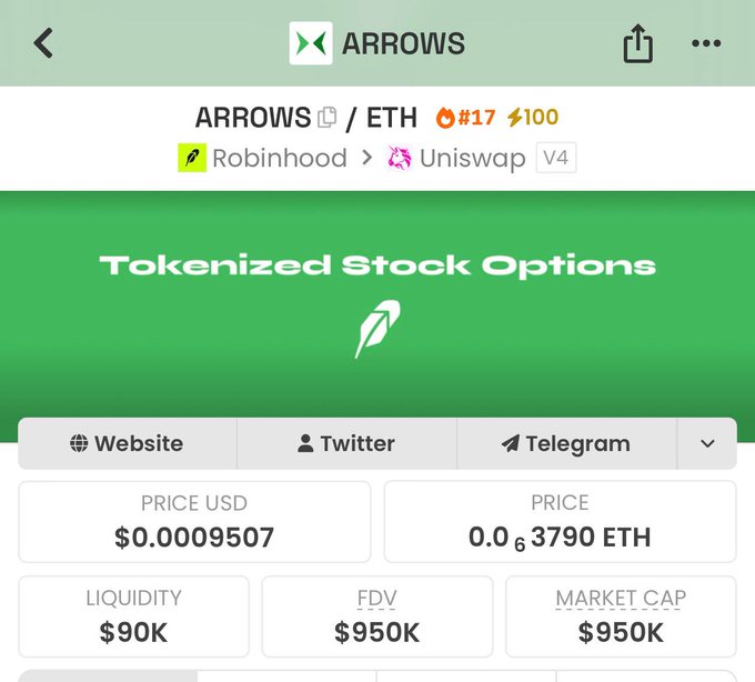 The image shows a token tracker page for ARROWS, priced at $0.0009507 (0.00003790 ETH) with a $950K FDV and market cap, listed on Uniswap V4 via Robinhood. It aligns with the post by displaying the token's stats and the "Tokenized Stock Options" banner, highlighting ARROWS as an onchain options platform for stocks like TSLA, NVDA, and AAPL.