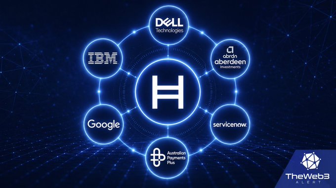 A digital graphic showing interconnected company logos including Dell Technologies, IBM, Google, servicenow, Australian Payments Plus, and abrdn aberdeen investments linked to a central 'H' logo, branded 'The Web3 ALERT'.