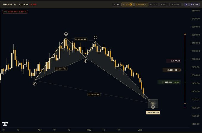 The image shows a stock chart with a downward trend, indicating that the value of the cryptocurrency has decreased over time. This information can be useful for investors or traders who are monitoring the performance of different cryptocurrencies. The chart displays the price of the cryptocurrency at various points in time, allowing users to analyze its historical data and make informed decisions about their investments.