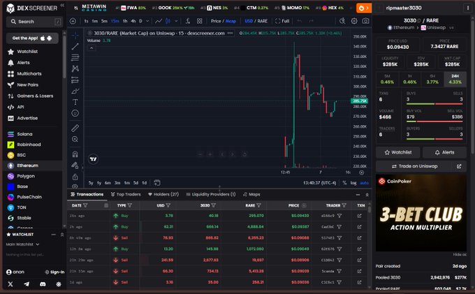 A screenshot of the DEXScreener website displays a trading chart for token '3030' with a market cap of approximately $6.06K USD, alongside a transaction history table and a 'CoinPoker 3-BET CLUB ACTION MULTIPLIER' advertisement.