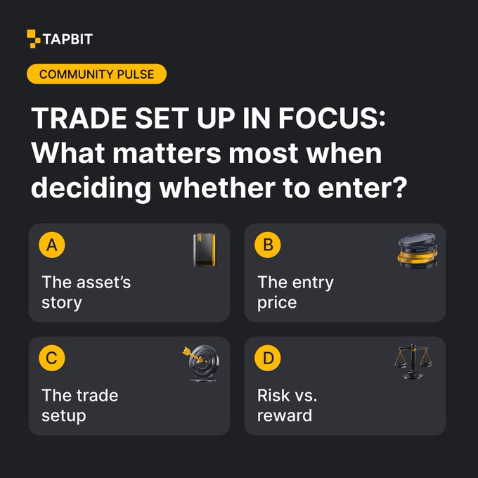 TAPBIT "Community Pulse" poll titled "TRADE SET UP IN FOCUS: What matters most when deciding whether to enter?" with four options: A) The asset's story, B) The entry price, C) The trade setup, and D) Risk vs. reward.