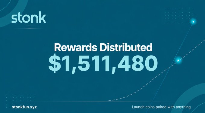 A promotional graphic from Stonkfun.xyz displays "Rewards Distributed $1,511,480" in bold white text against a teal background with an upward-trending line graph, highlighting the platform's financial achievements. The image aligns with the post's claim of a thriving 8 million market cap ecosystem led by the $BUTTHOLE coin, suggesting that these distributed rewards reflect the success of their "Launch coins paired with anything" platform.