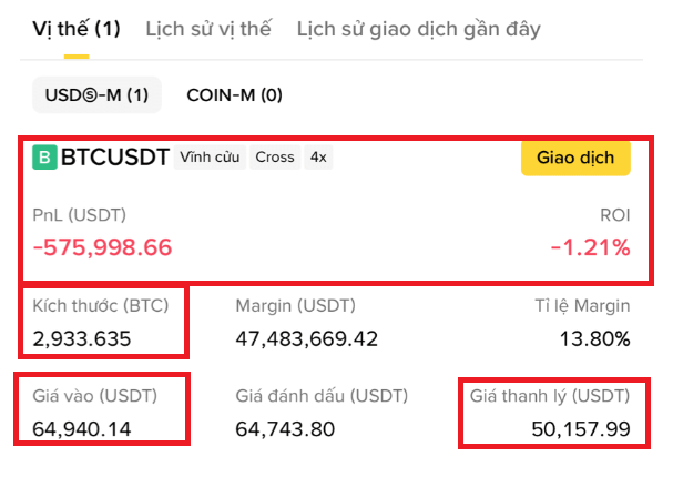 A Binance futures position screen for BTCUSDT showing a significant unrealized loss of -575,998.66 USDT (-1.21% ROI), with an entry price of 64,940.14 and liquidation price of 50,157.99.
