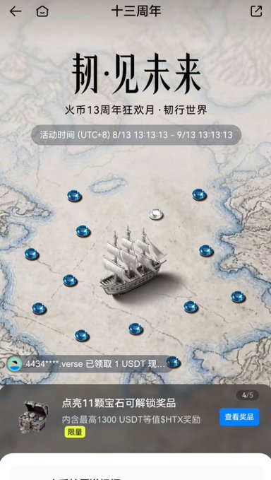 This image displays an HTX (formerly Huobi) promotional screen for their 13th anniversary celebration, featuring a sailing ship on an old map with the text "初·见未来" (First Sight of the Future) and "火币13周年狂欢月" (Huobi 13th Anniversary Carnival Month). The event runs from 8/13 to 9/13 and invites users to light up 11 gems to unlock rewards, including up to 1300 USDT and SHTX tokens, supporting the post's promotion of the HTX 13th anniversary giveaway.