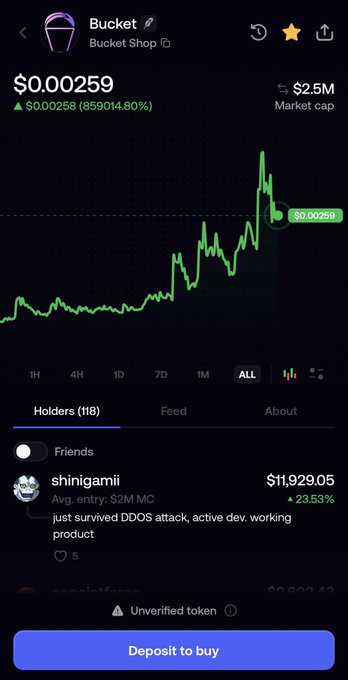 Screenshot of the FOMO app showing the token "Bucket" priced at $0.00259 with a market cap of $2.5M, displaying a 859014.80% increase and noting it just survived a DDoS attack. The image supports the post by highlighting the token's listing on the FOMO platform along with the team's responsive customer service.