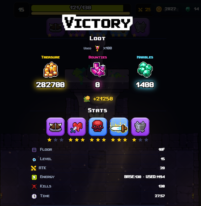 A pixel-art style video game 'VICTORY' screen showing loot statistics including 282,700 treasure, 0 bounties, and 1,400 marbles, with character stats listed below.