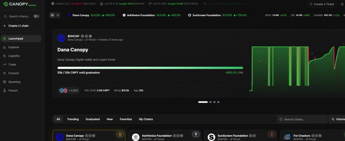 A screenshot of the Canopy Analytics platform showing the 'Dana Canopy' chain page with a graduation progress bar, funding raised, and a green and red price chart.