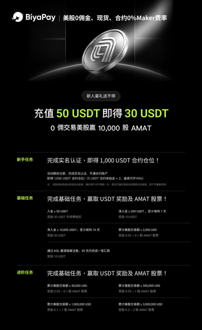 BiyaPay advertisement in Chinese featuring a silver logo and promotional offer '充值 50 USDT 即得 30 USDT' detailing various task-based rewards in USDT and AMAT stocks.