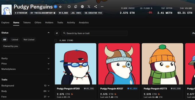 A screenshot of an NFT marketplace showing the 'Pudgy Penguins' collection on the Ethereum blockchain, with various penguin avatars listed for around 2.575 ETH each.