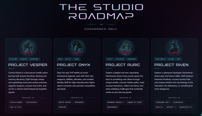 The image features an screenshot from The Studio Roadmap with four different projects listed. These projects include "Project Vesper", "CTD", "Project Rien", and "Project Avalanche". The project names are displayed as a list of text below each project, while the associated descriptions provide information about each project in a separate block. In addition to the projects, there is an item titled "The Codex Names Only" which is likely related to a feature on the website or tool for users to know what their project code name should be according to the current state of the game. The overall layout and content suggest that it's a screenshot from an online platform where people can learn about various projects, get started with creating games using these projects as sources of inspiration.