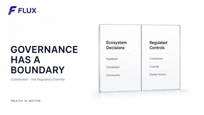 The image is a Flux-branded slide titled "GOVERNANCE HAS A BOUNDARY" with the tagline "Coordination · Not Regulatory Override," featuring a two-column chart that separates "Ecosystem Decisions" (Feedback, Campaigns, Community) from "Regulated Controls" (Compliance, Custody, Market Access), visually reinforcing the message that #FLUX token governance is restricted to non-regulated functions while keeping compliance, custody, and market access outside tokenholder control.