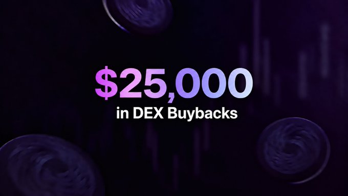 Promotional graphic with purple gradient text reading '$25,000 in DEX Buybacks' against a dark background with coin illustrations and candlestick chart patterns.