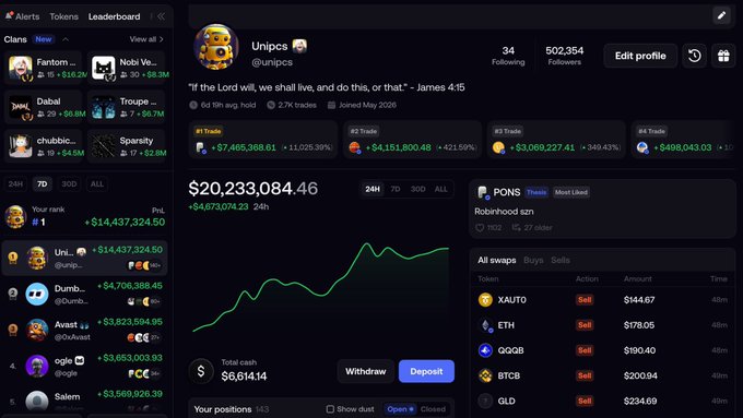 A Robinhood leaderboard screenshot shows user "Unipcs" (@unipcs) with a portfolio value of $20,233,084.46 (a +$4,673,074.23 24h gain), accompanied by the Bible verse quote "If the Lord will, we shall live, and do this, or that." — James 4:15, illustrating the post's point about the user attributing massive trading success to faith.