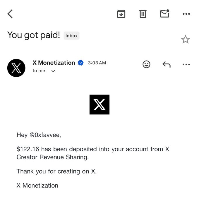 An email from X Monetization notifies @0xfavvee that $122.16 has been deposited from X Creator Revenue Sharing. The image supports the caption by showing the creator's actual X earnings, contrasting their rejection of a $150 offer with the $122 they received for organic posting on the platform.