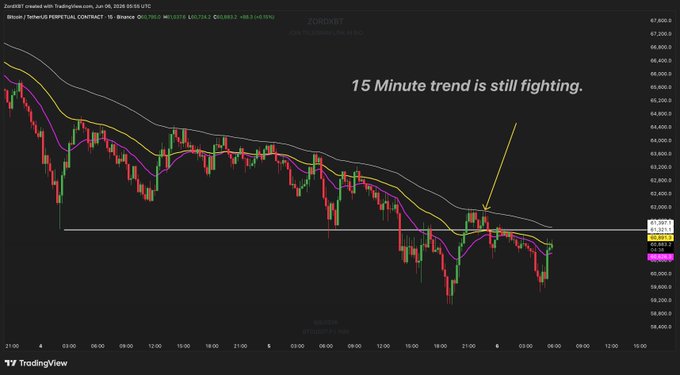 The image shows a chart with various colors representing different trends for Bitcoin. The main focus of the image is on the upward direction of theBitcoin trading trend, which has been fighting against a downward trend since the beginning of the year. The title suggests that this is part of an analysis done by someone named @wewe in reference to this post.