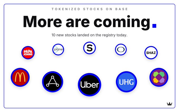 A graphic titled 'More are coming.' advertises 'TOKENIZED STOCKS ON BASE' and displays logos for Papa Johns, Plane, Schwab, Circle, SHAZ, McDonald's, an 'A' logo, Uber, UHG, and a multi-colored geometric logo.