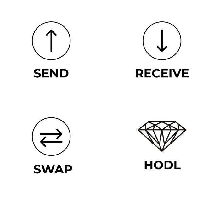 Four minimalist icons labeled SEND (up arrow), RECEIVE (down arrow), SWAP (bidirectional arrows), and HODL (diamond).