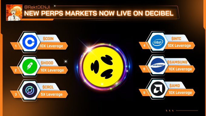 A promotional graphic from @RektDENJI announcing six new perpetual markets now live on Decibel, featuring stock tickers $COIN, $HOOD, $CRCL (5x leverage), $INTC, $SAMSUNG, and $AMD, all available with up to 10x leverage for 24/7 onchain trading.