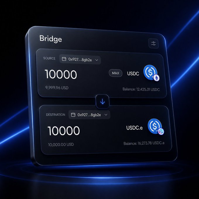 A dark-themed cryptocurrency bridge interface titled "Bridge" displays a transfer of 10,000 USDC from a source wallet (0x927...8gb2e, Balance: 12,425.31 USDC) to a destination wallet of the same address, arriving as 10,000 USDC.e (Balance: 16,273.78 USDC.e). The image visually supports the post's message by illustrating XSwap's cross-chain infrastructure, showing how a stablecoin maintains its value (1:1) when moving between chains, powered by Chainlink CCIP.