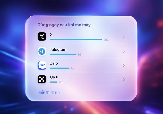 An iOS settings menu screen in Vietnamese titled 'Dùng ngay sau khi mở máy' (Use immediately after turning on the device) showing storage usage for X (202), Telegram (90), Zalo (74), and OKX (28).