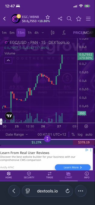 The image shows an online stock trading platform with a graph displaying a stock's price. The title of the image reads "Soo excited to buy more $EGC, $CDR and $SQGROW using @AtlasWallet Imagine linking @SilentSwap with @Atlas wallet to ensure privacy." Additionally, there is a post about a trading app called "Dextools" that can be used for trading. The image features several buttons, possibly related to the stock trading app or other features of the platform.