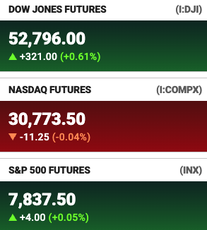 The image displays a snapshot of U.S. stock market futures, with the Dow Jones Futures (I:DJI) up 321.00 points (+0.61%) to 52,796.00, the S&P 500 Futures (INX) marginally higher at 7,837.50 (+0.05%), and the NASDAQ Futures (I:COMPX) slipping 11.25 points (-0.04%) to 30,773.50. The mixed but mostly green indicators reinforce the post's message that "Wall Street is open for business," showing a market that is active and trading with modest gains across major indices.