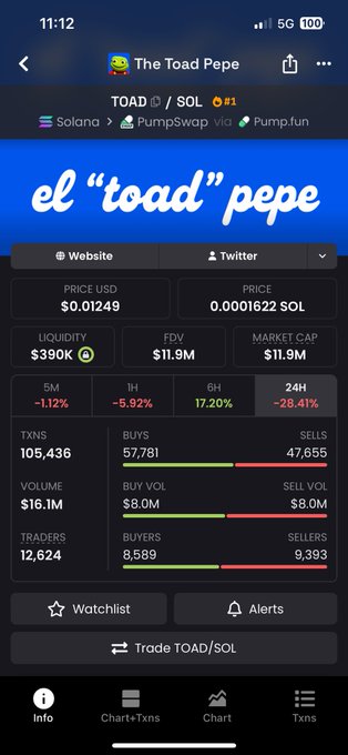 A DEX screen showing the 'The Toad Pepe' (TOAD/SOL) token at $0.01249, with a market cap of $11.9M and 24h volume of $16.1M.