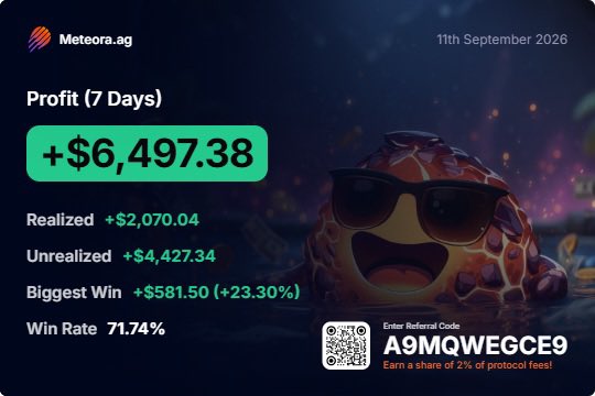 A Meteora.ag promotional graphic dated 11th September 2026 showing a 7-day profit of +$6,497.38, with a cartoon turtle wearing sunglasses and a referral code "A9MQWEGCE9".