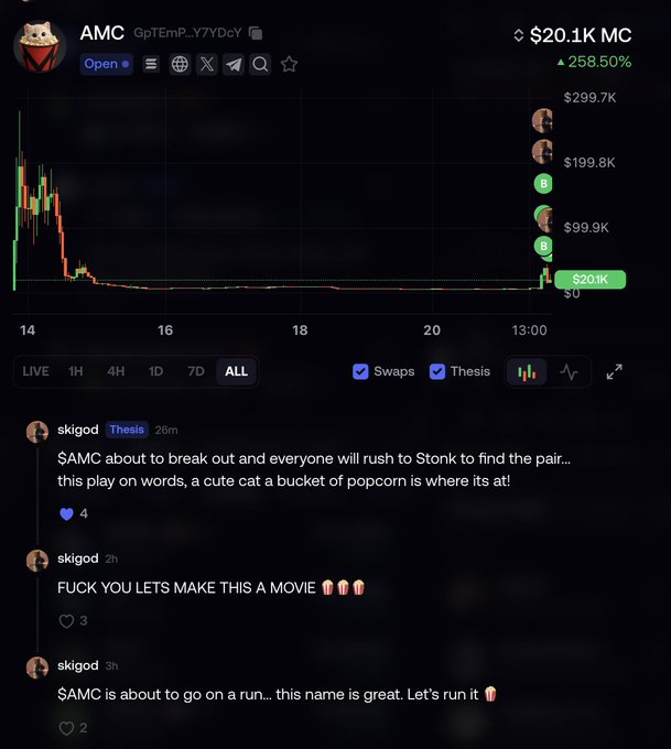 A DexScreener chart of the AMC token showing a +258.50% pump to a $20.1K market cap, accompanied by posts from user 'skigod' discussing a breakout and a play on words referencing 'AMC' (a cute cat with popcorn).