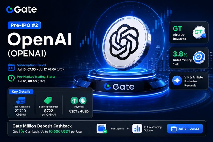 A promotional graphic for Gate.io's Pre-IPO #2 OpenAI subscription with details including a $722 price, 27,700 total allocation, and July 15-17 subscription period.